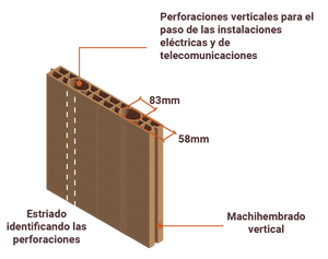 Muralit – Paredes de ladrillo hueco gran formato con placas de yeso laminado